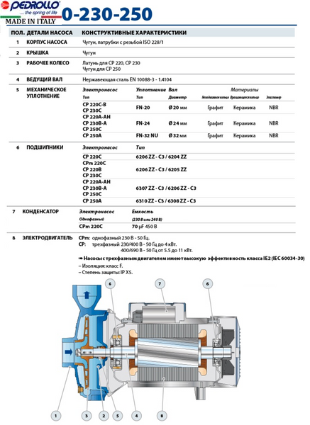 Насос Pedrollo CP 220B
