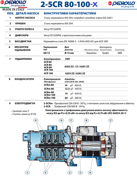 Насос Pedrollo 3CR 80-X