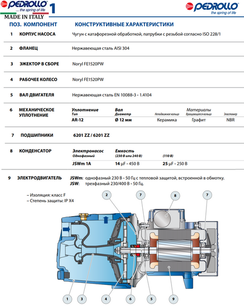 Станція Pedrollo HF JSWm 2CX/24-CL