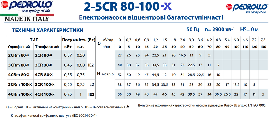 Насос Pedrollo 4CR 80-X