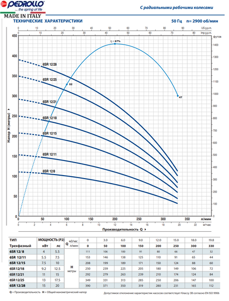 насос 6SR 12/15 - PD