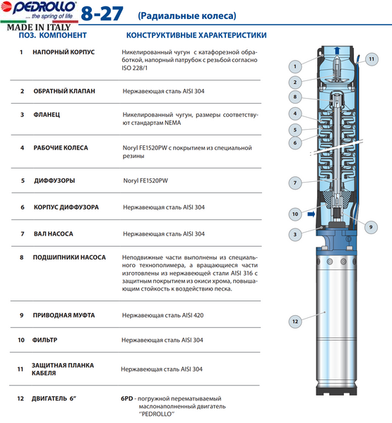 насос 6SR 12/15 - PD