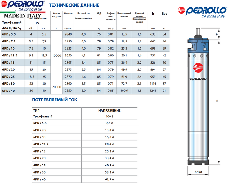 насос 6SR 12/15 - PD