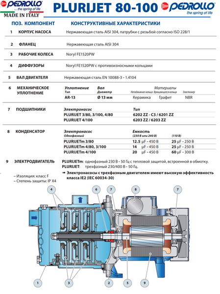 Насос Pedrollo PLURIJET 4/80X