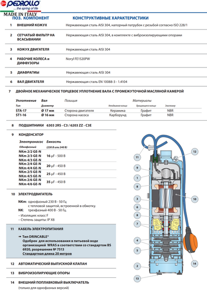 Насос Pedrollo NKm 2/2-GE