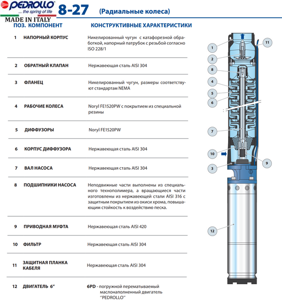 Насос Pedrollo 6SR 18/6 - PD