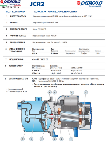 Станція Pedrollo HF JCRm 2C/50-CL