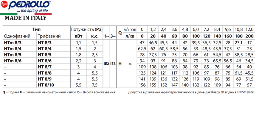 Насос Pedrollo HT 8/5