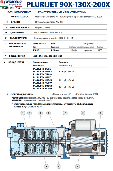 насос Pedrollo PLURIJETm 3/200X