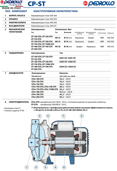 Насос Pedrollo CP 170-ST4