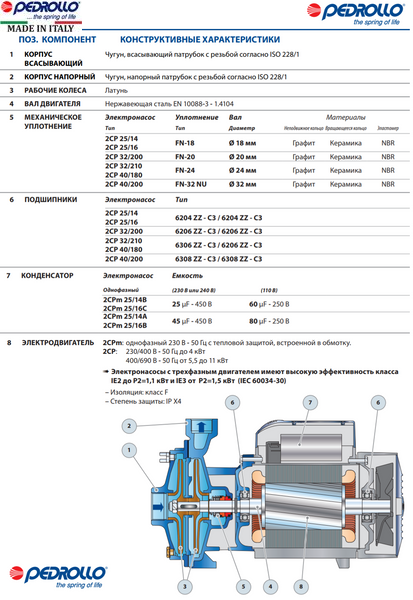 Насос Pedrollo 2CP 32/210A