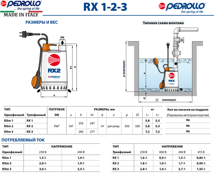 Насос Pedrollo RXm 3