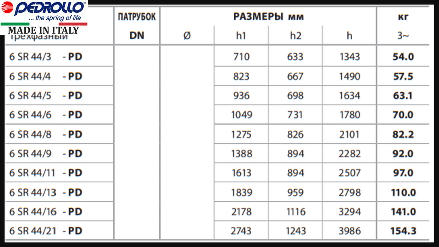 Насос Pedrollo 6SR 44/6 - PD