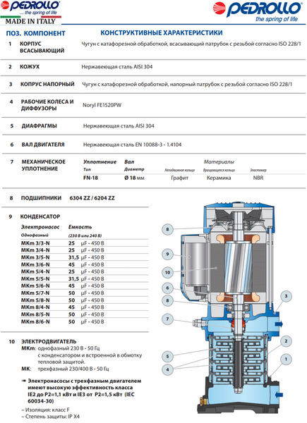 Насос Pedrollo MKm 8/5