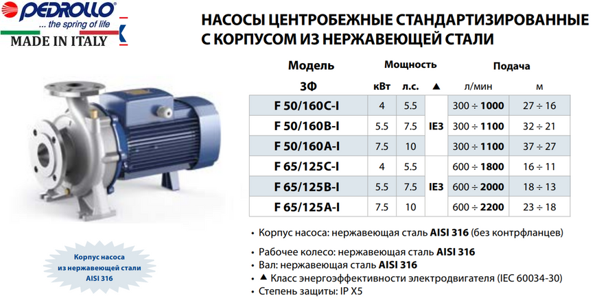 насос Pedrollo F 50/160B-I