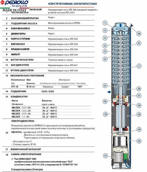 Насос Pedrollo 4BLOCKm 2/9
