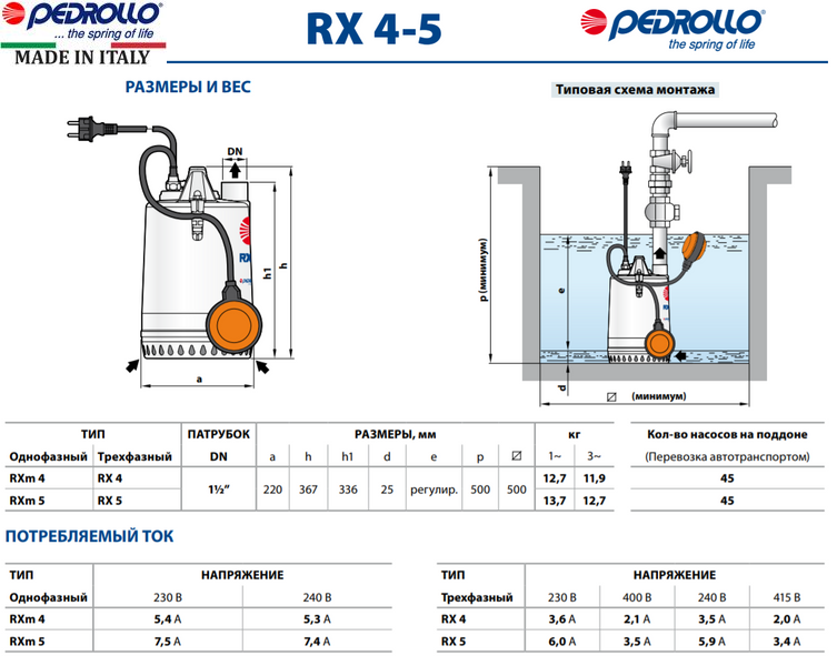 Насос Pedrollo RX 5