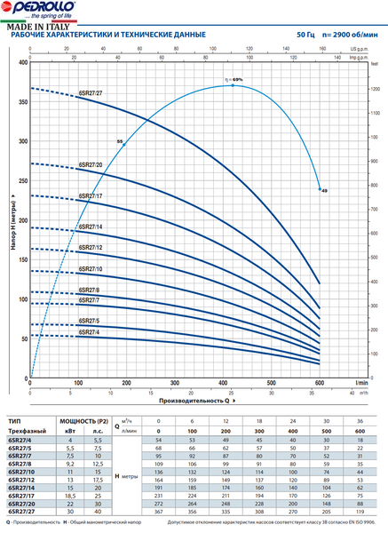 Насос Pedrollo 6SR 27/14 - PD