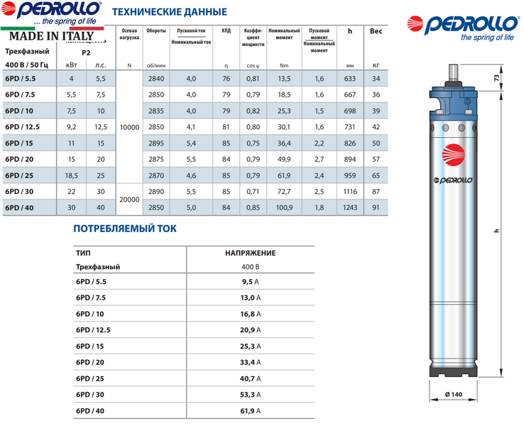 Насос Pedrollo 6SR 27/14 - PD