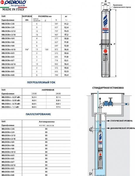 Насос Pedrollo 4BLOCKm 4/13
