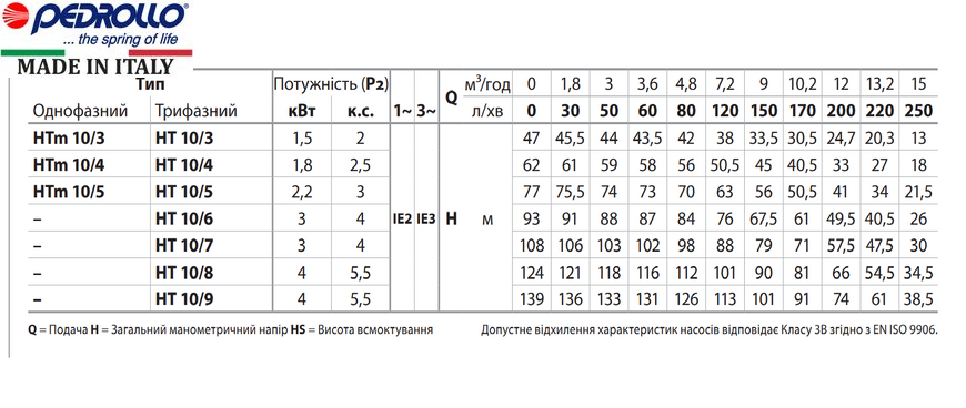 Насос Pedrollo HT 10/5