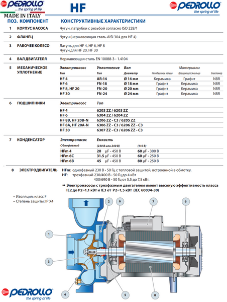 Насос Pedrollo HF 30B