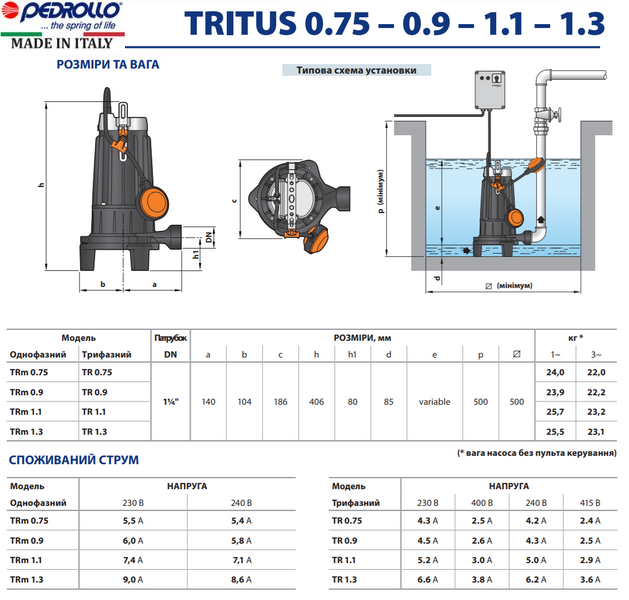Насос Pedrollo TR 1.1 (с ножом)