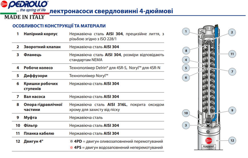 Насос Pedrollo 4SRm 1.5/30 S-PD