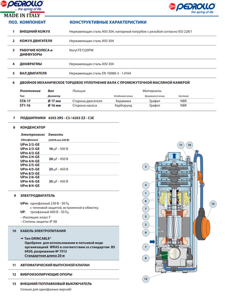 Колодязний насос Pedrollo UPm 4/4-GE