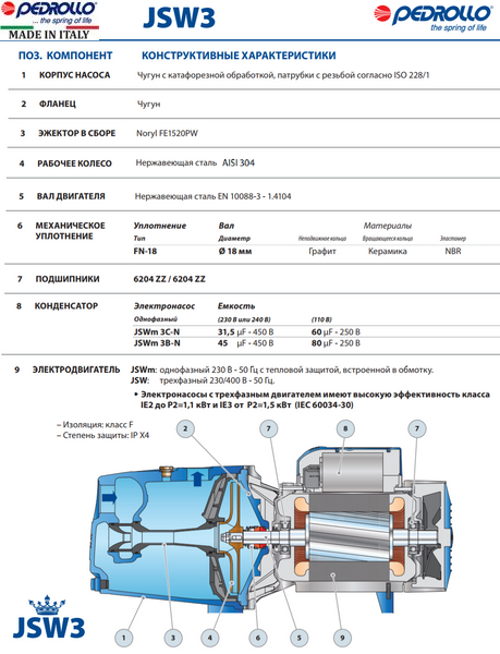 Насос Pedrollo JSWm 3BM