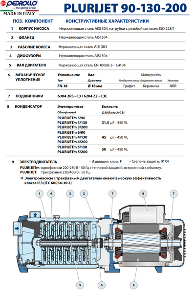 Насос Pedrollo PLURIJETm 5/130