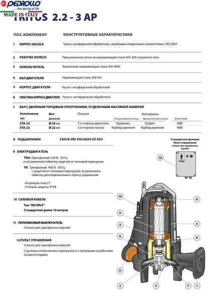 Насос Pedrollo TR 2.2AP (с ножом)
