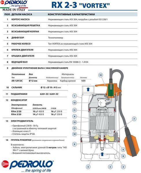 Насос Pedrollo RXm 3/20
