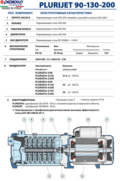 насос Pedrollo PLURIJETm 4/200