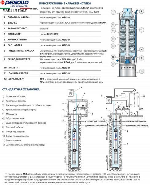 Насос Pedrollo 4SR 1.5/30 F (380V)