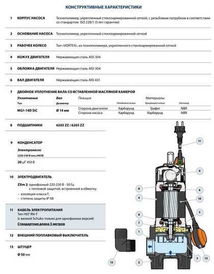 Pedrollo ZXm 2/40 - Занурювальні насоси для каналізаційних вод