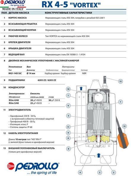 Насос Pedrollo RXm 5/40