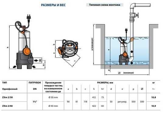 Pedrollo ZXm 2/40 - Занурювальні насоси для каналізаційних вод