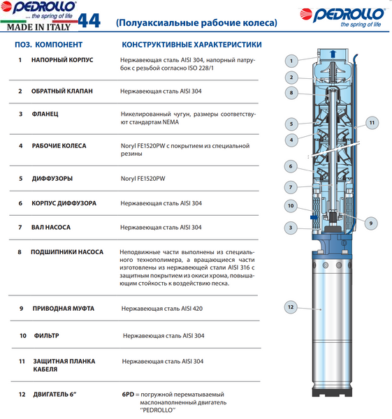 Насос Pedrollo 6SR 36/23 - PD
