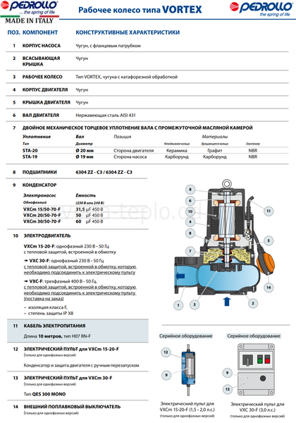 Фекальный насос Pedrollo VXC 15/50-F (380V)