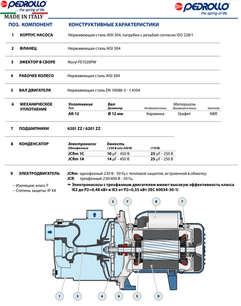 Насос Pedrollo JCRm 1C