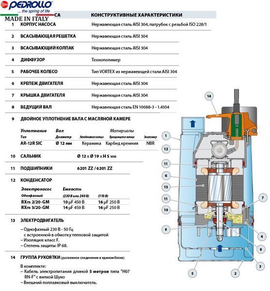 Насос Pedrollo RXm 5/40-GM