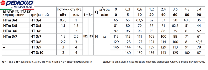 Насос Pedrollo HT 3/9
