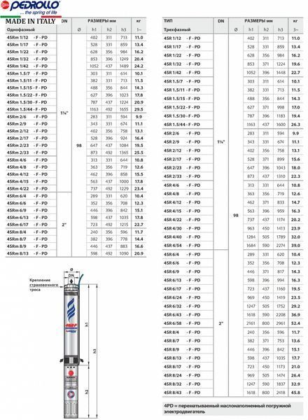 Насос Pedrollo 4SR 2/23 S-PD (380V)