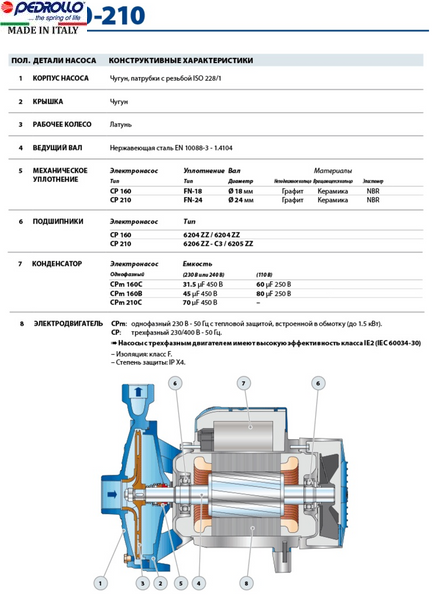 Насос Pedrollo CP 210B