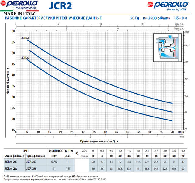 Насос Pedrollo JCRm 2A