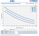 Насос Pedrollo JCRm 2A